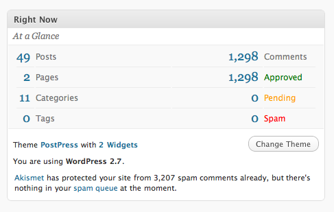 Right now box in Wordpress