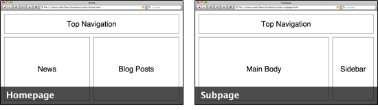 different grids depending on the template